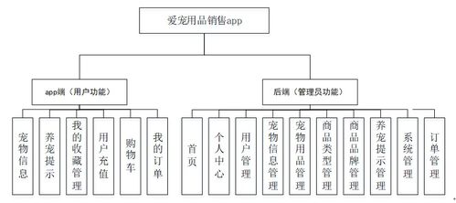 計(jì)算機(jī)畢業(yè)設(shè)計(jì)php基于vuejs的愛(ài)寵用品銷(xiāo)售app 源碼 程序 vue lw 部署